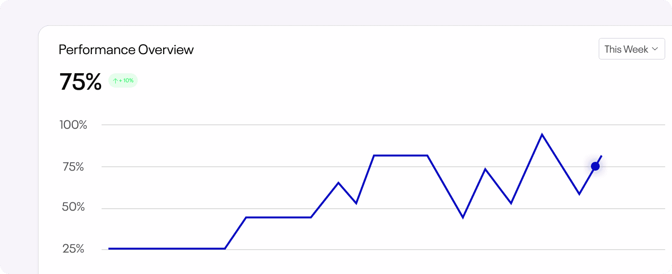Performance Insights